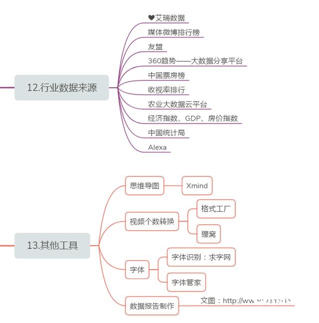 4个自媒体发布平台和常用新媒体运营工具！